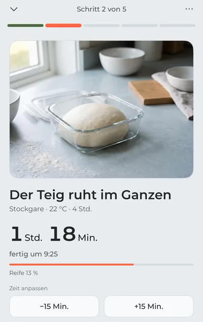 Der Kochmodus, während der Teig ruht: die Tasten „−15&nbsp;Min.“ und „+15&nbsp;Min.“, darüber die Restzeit in großer Schrift und ein Foto des Teigs im Behälter.