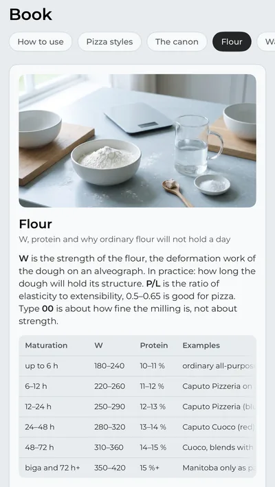 The Book tab, chapter “Flour”: a table of maturation time against W strength and protein.