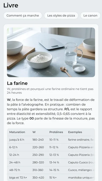 L’onglet « Livre », chapitre « La farine » : un tableau du temps de maturation selon la force W et les protéines.