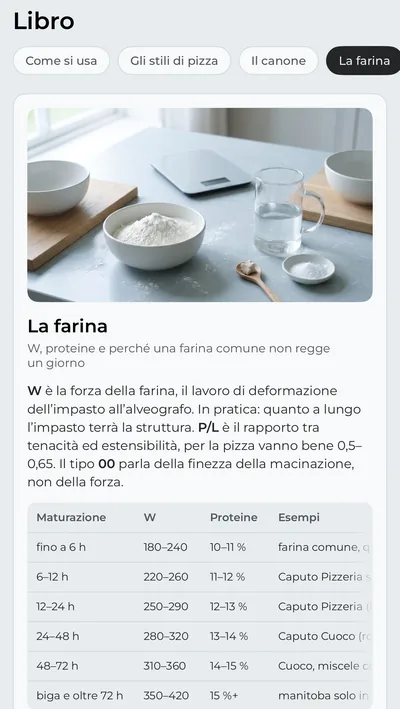 La scheda «Libro», capitolo «La farina»: una tabella dei tempi di maturazione rispetto alla forza W e alle proteine.