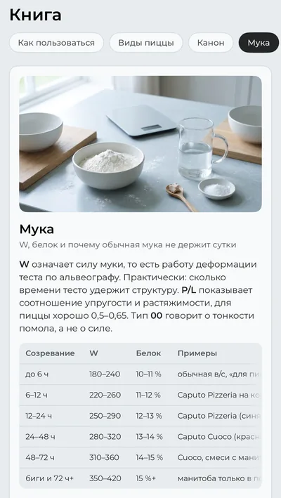 Вкладка «Книга», глава «Мука»: таблица времени созревания в зависимости от силы W и белка.